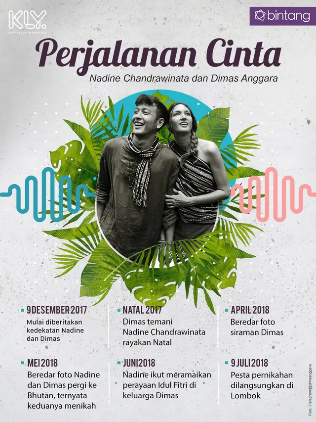 [Bintang] Grafis Killer Content Nadine Chandrawinata