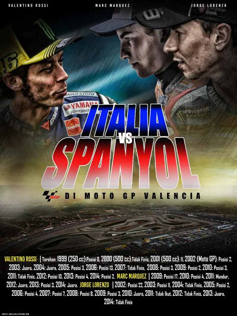 Italia vs Spanyol di Moto GP Valencia