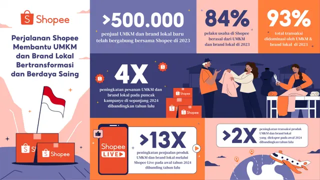 Infografis Shopee.