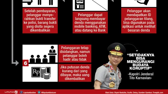 Infografis E-Tilang
