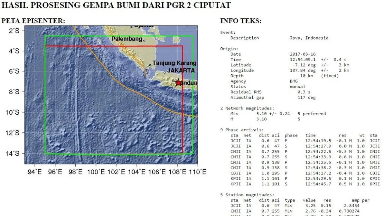 Gempa Bandung