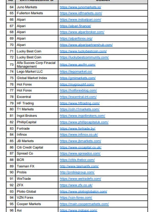 137 domain bodong. Dok Bappepti