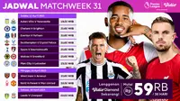 Jadwal Liga Inggris Pekan Ini Live Vidio 15-18 April : Aston Villa Vs Newcastle United, Crystal Palace Vs Southampton