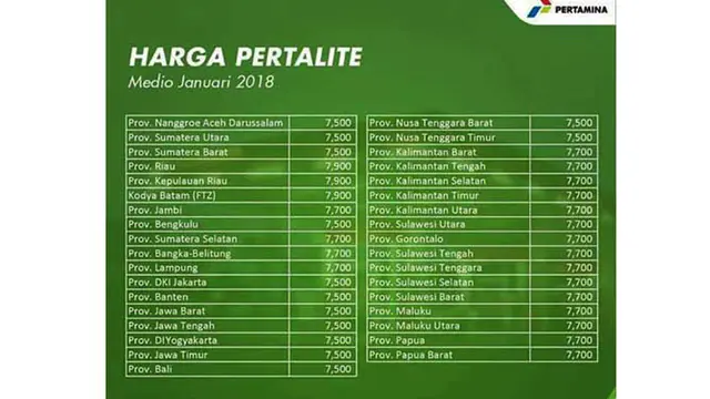 Harga Pertalite