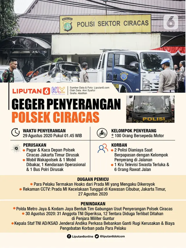 Infografis Geger Penyerangan Polsek Ciracas. (Liputan6.com/Abdillah)