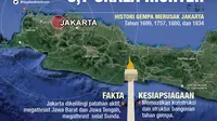 Infografis Gempa Megathrust Bayangi Jakarta (Liputan6.com/Abdillah)