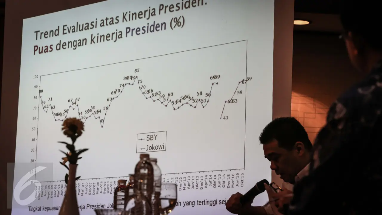 20161023-Evaluasi Publik Soal Kondisi Ekonomi RI dalam 2 Tahun-Jakarta