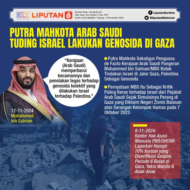 Infografis Putra Mahkota Arab Saudi Tuding Israel Lakukan Genosida di Gaza