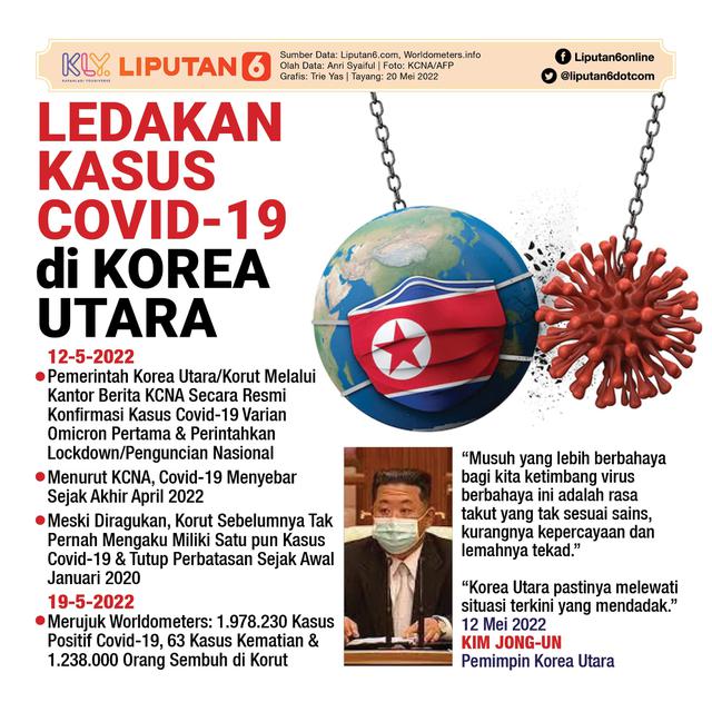 Infografis Ledakan Kasus Covid-19 di Korea Utara. (Liputan6.com/Trieyasni)