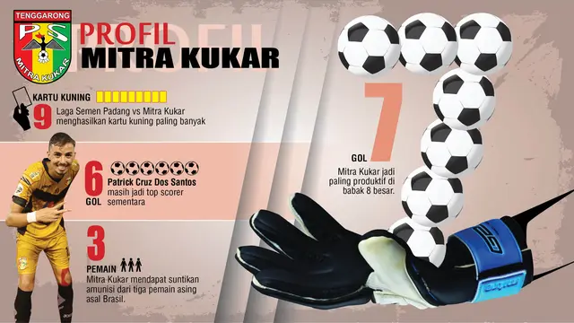 PROFIL MITRA KUKAR
