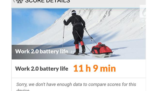 Pengujian baterai menggunakan aplikasi PC Mark di Xiaomi Mi 8 Lite (Liputan6.com/ Agustin Setyo W)