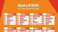 Hasil Lengkap Kualifikasi Piala Asia U-20 2025, Rabu 25 September: Irak dan Korsel Ukir Dua Digit Gol, Timnas Indonesia U-20 Lumat Maladewa