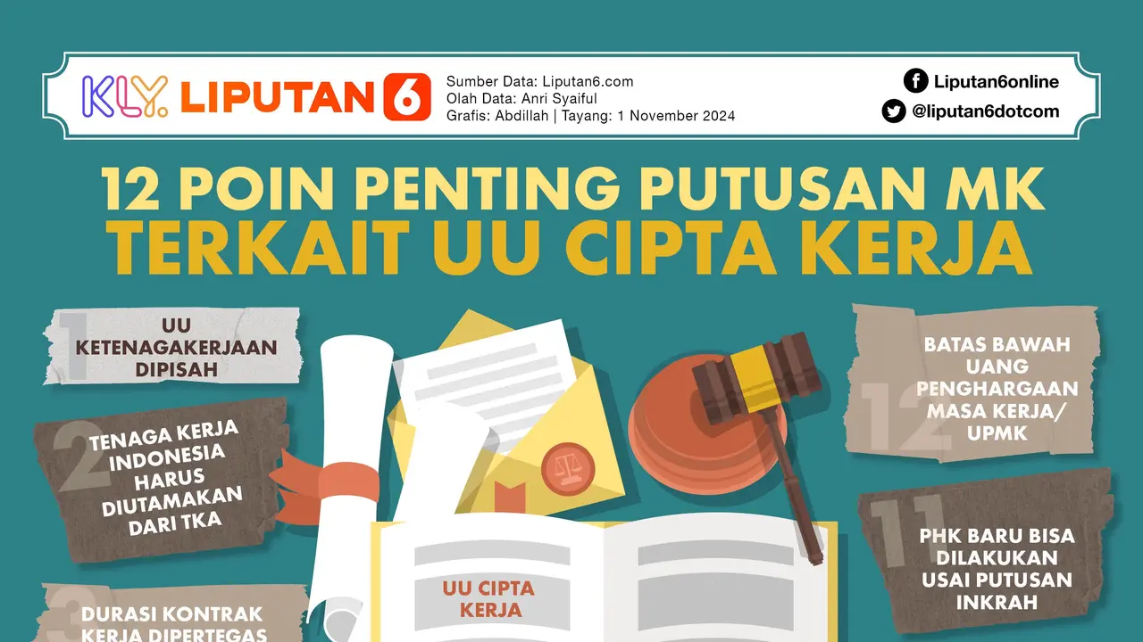 Infografis 12 Poin Penting Putusan MK Terkait UU Cipta Kerja. (Liputan6.com/Abdillah)