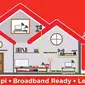 Telkom menargetkan 20 juta rumah terkoneksi ke jaringan broadband berbasis fiber optic atau FTTH (Fiber To The Home) pada akhir tahun 2020.