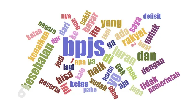 Ilustrasi wordcloud dari korpus berbasis pada 11 ribu twit tentang kenaikan iuran bpjs