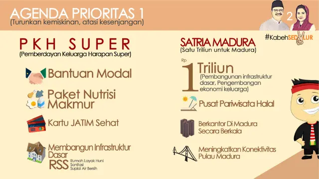 Agenda Prioritas Gus Ipul