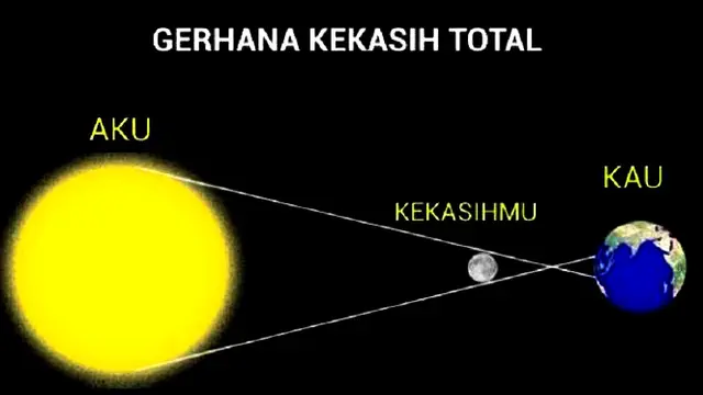 Meme Gerhana Bulan Penumbra