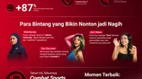 Vidio Catat 6 Tren Penting dalam Industri Streaming pada 2025, Jadi Tahun Kejayaan Konten Lokal