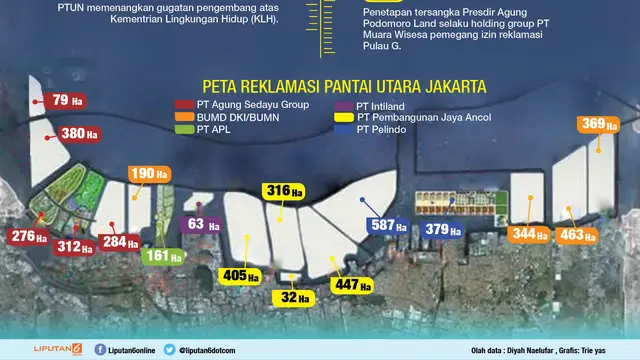 infografis reklamasi