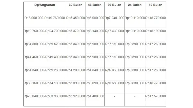 Harga Honda Mobilio Kredit