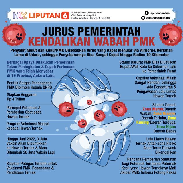 Infografis Jurus Pemerintah Kendalikan Wabah PMK. (Liputan6.com/Abdillah)