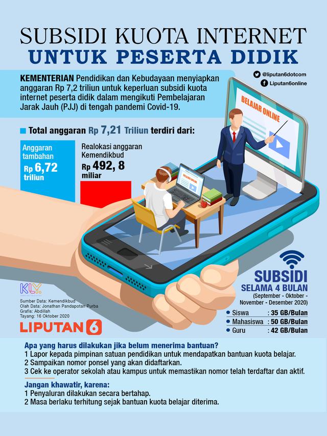 INFOGRAFIS: Subsidi Kuota Internet Untuk Peserta Didik (Liputan6.com / Abdillah)