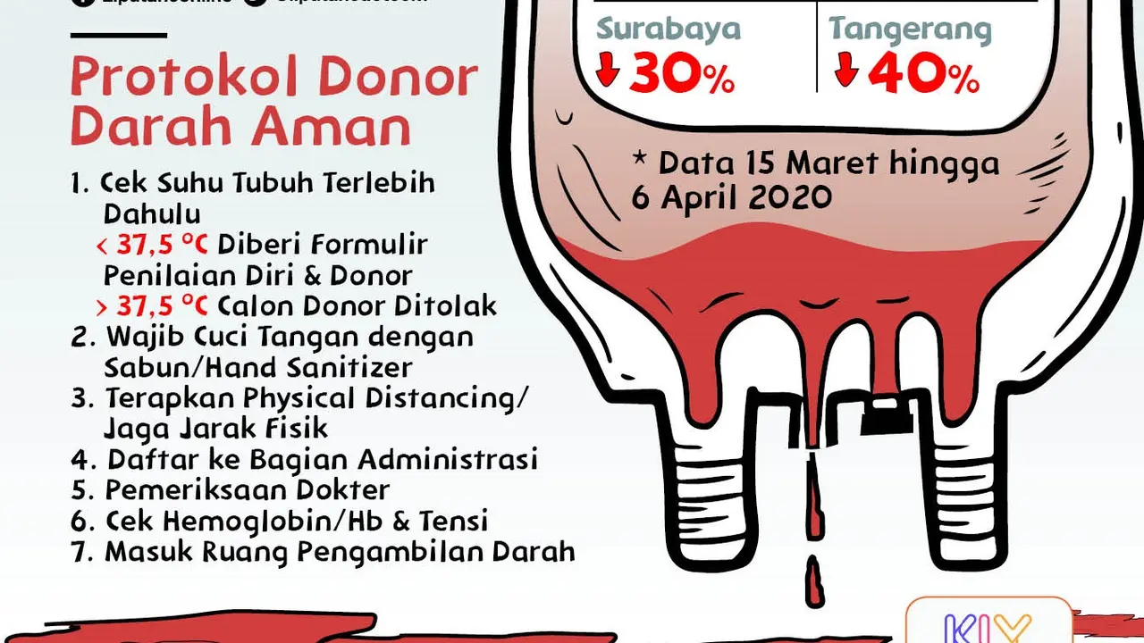 Infografis Donor Darah Aman Saat Pandemi Corona. (Liputan6.com/Abdillah)