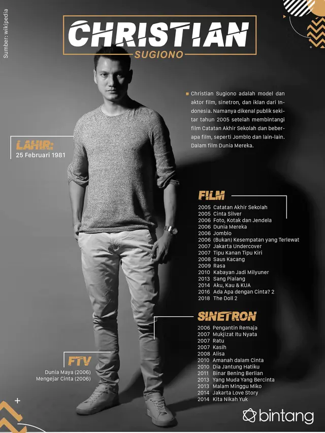 [Bintang] Celeb Bio Christian Sugiono