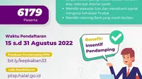 Pendaftaran Pendamping PPH Kemenag mulai 15 Agustus 2022. (Foto: Kemenag/Liputan6.com)