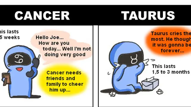 Foto: copyright Kenh14/derpastrology.tumblr.com