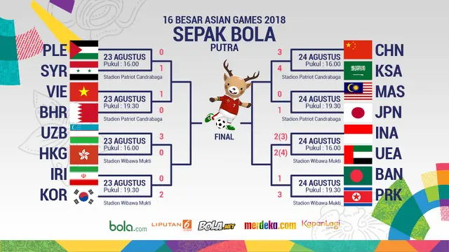 16 Besar Sepak Bola