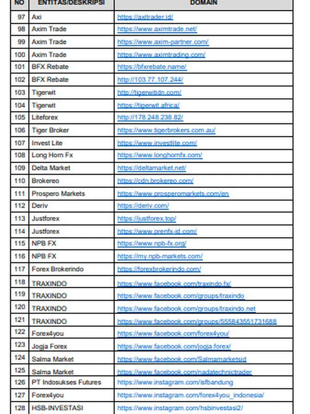 137 domain bodong. Dok Bappepti
