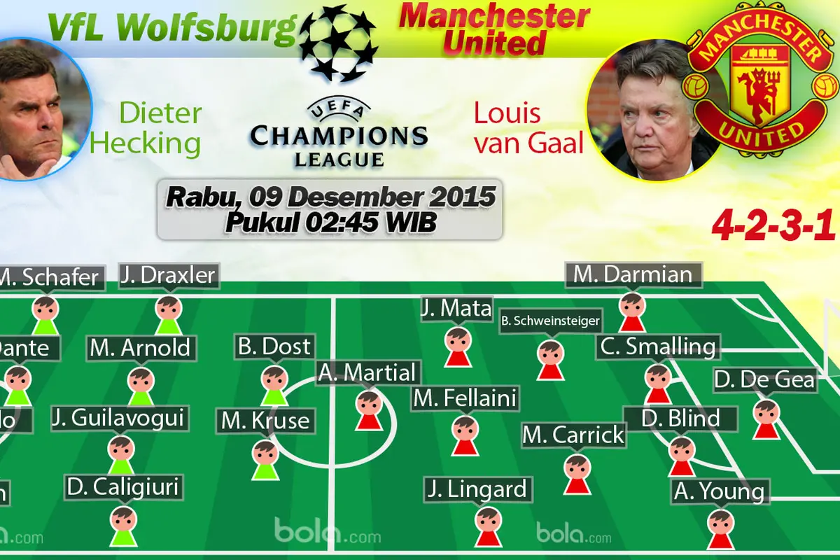 Wolfsburg Vs MU