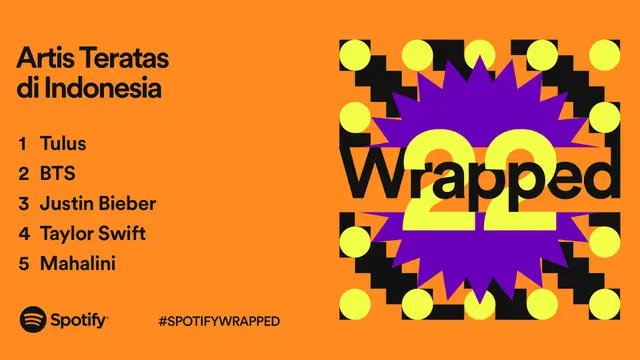 Spotify Wrapped 2022. (Dok: Spotify)