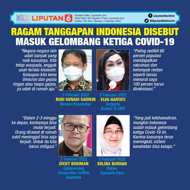 Infografis Ragam Tanggapan Indonesia Disebut Masuk Gelombang Ketiga Covid-19. (Liputan6.com/Trieyasni)