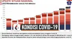 Menteri Koordinator Perekonomian RI Airlangga Hartarto paparkan perkembangan Covid-19 di Indonesia. Sejumlah indikator tunjukan peningkatan yang jadi alasan pemerintah terapkan PSBB di sejumlah daerah di Jawa dan Bali.