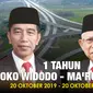 Setahun Jokowi - Ma'ruf Amin (Liputan6.com/Triyasni)