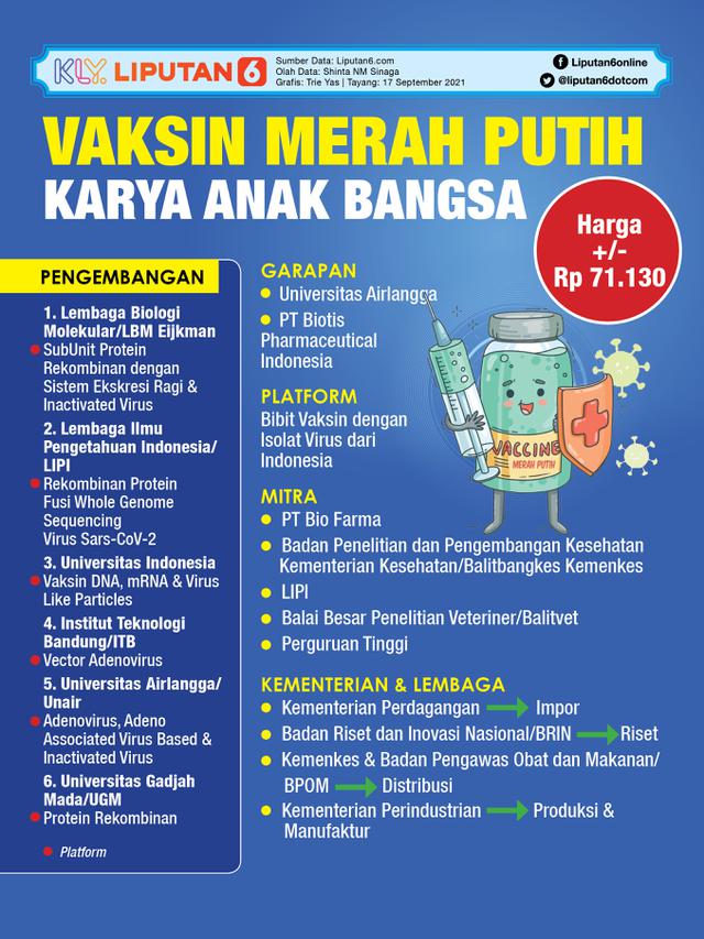 Infografis Vaksin Merah Putih Karya Anak Bangsa Covid-19