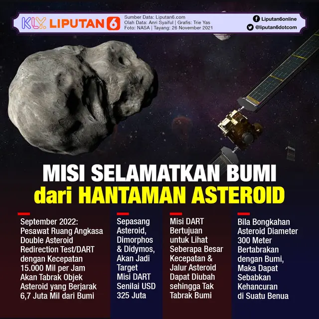 Infografis Misi Selamatkan Bumi dari Hantaman Asteroid. (Liputan6.com/Trieyasni)