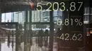 IHSG ditutup terkoreksi tajam 0,94% ke 5.197,12 pada perdagangan Selasa (9/9/14), setelah sempat ditutup di rekor tertinggi baru 5.246,48 pada Senin. (Liputan6.com/Miftahul Hayat)
