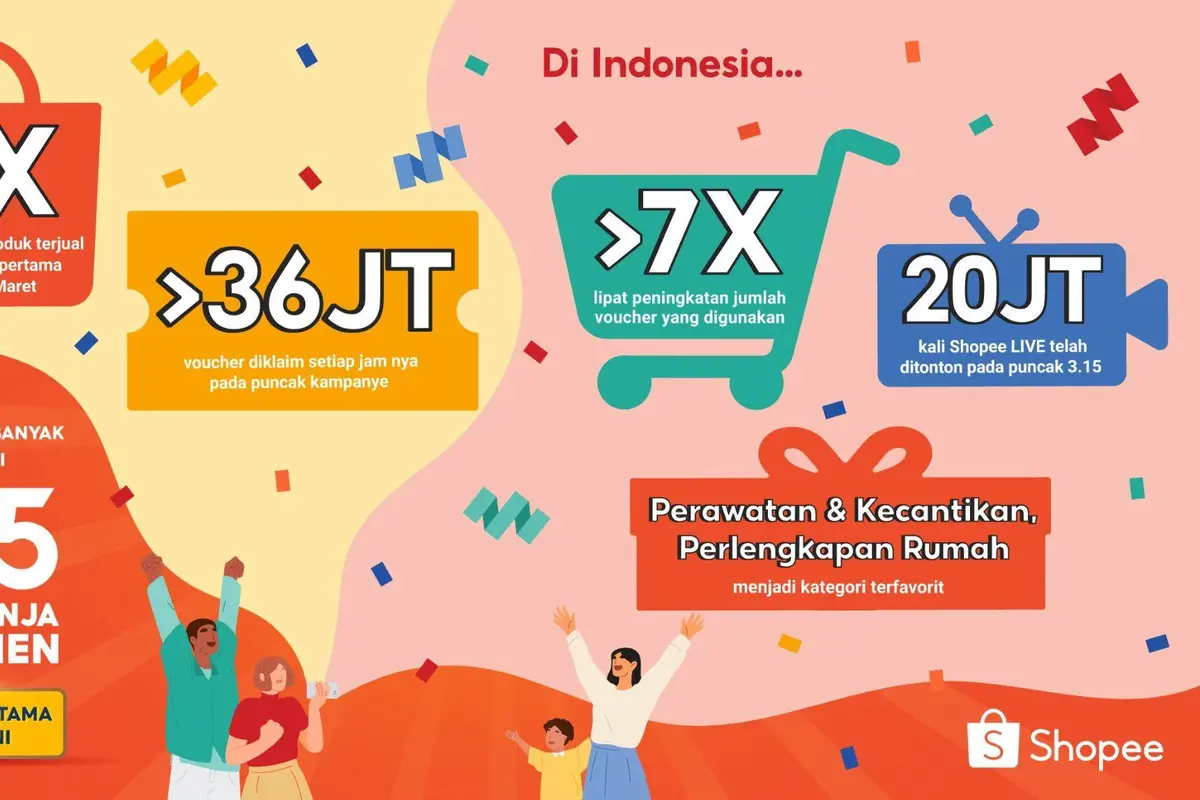 Mengintip Kembali Kemeriahan Shopee 3.15 Hari Belanja Konsumen, Ini Kategori yang Jadi Favorit Pengguna
