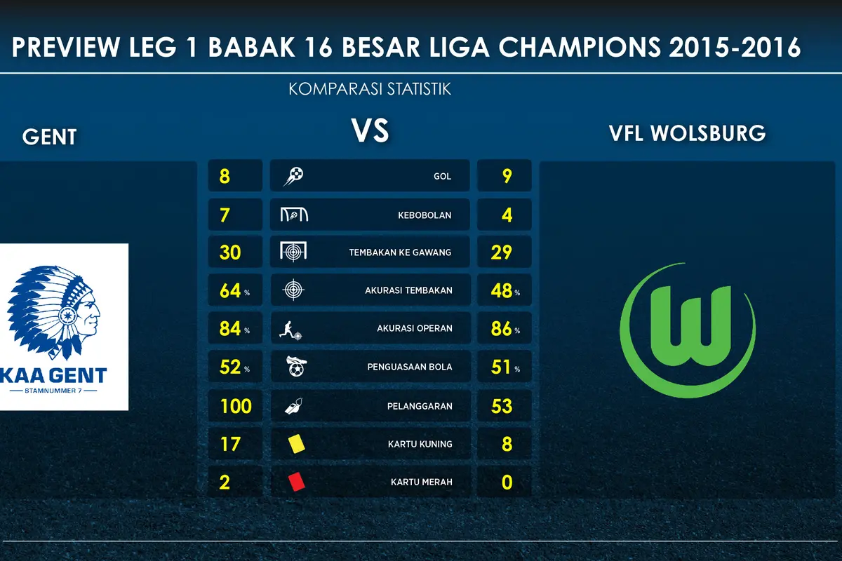 Gent vs Wolfsburg