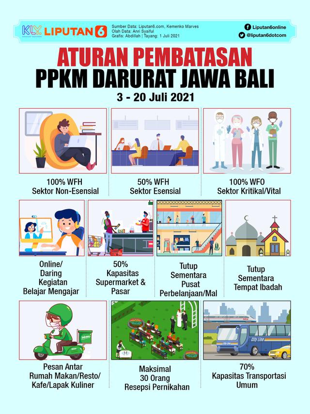 Infografis Aturan Pembatasan PPKM Darurat Jawa Bali. (Liputan6.com/Abdillah)
