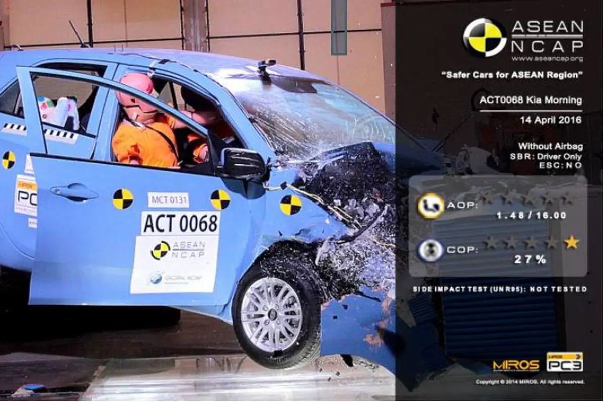 Kia Picanto Ternyata Kendaraan Berbahaya