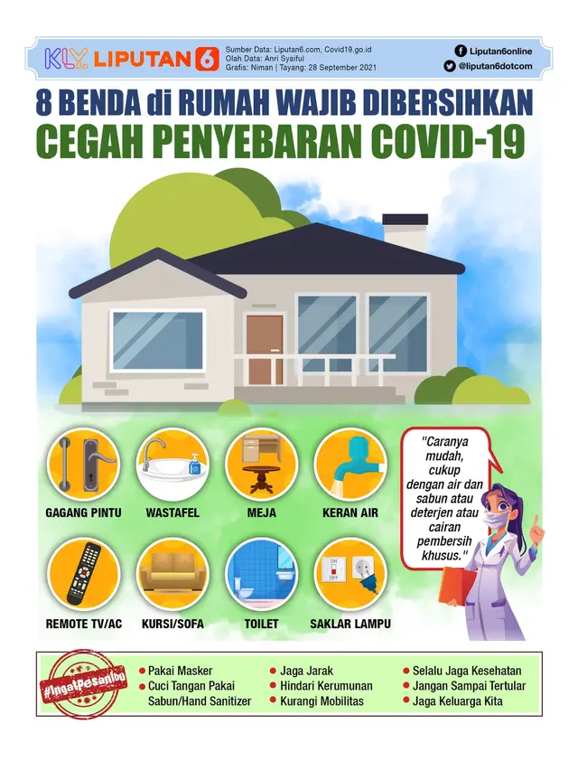 Infografis 8 Benda di Rumah Wajib Dibersihkan Cegah Penyebaran Covid-19. (Liputan6.com/Niman)