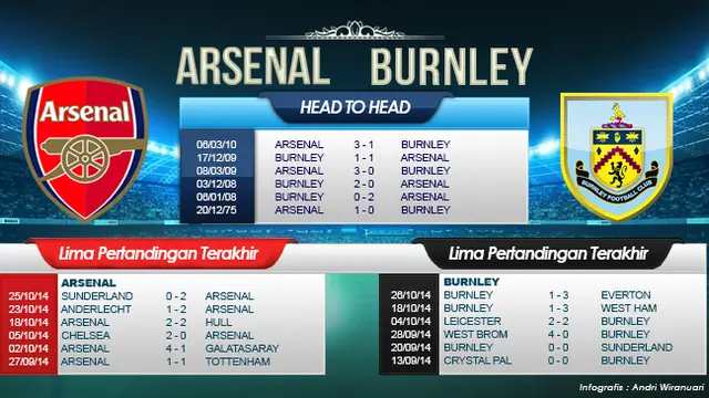 Infografis Pertandingan Data Statisitik Pemain Arsenal Vs Burnley