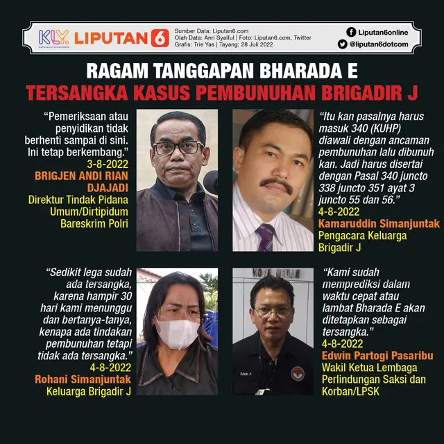 Infografis Ragam Tanggapan Bharada E Tersangka Kasus Pembunuhan Brigadir J. (Liputan6.com/Trieyasni)