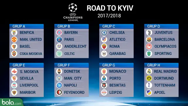 UEFA Champions League Grup 2017-2018