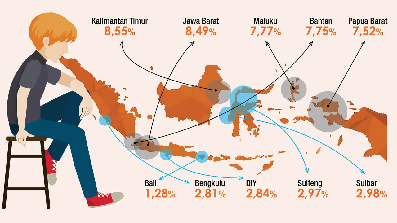 banner infografis pengangguran