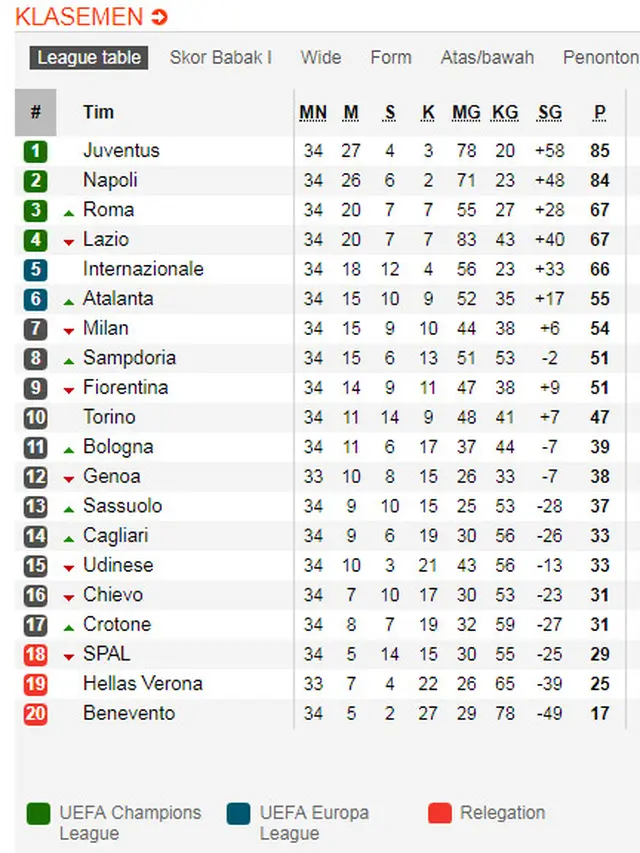 Klasemen Liga Italia 23 April 2018